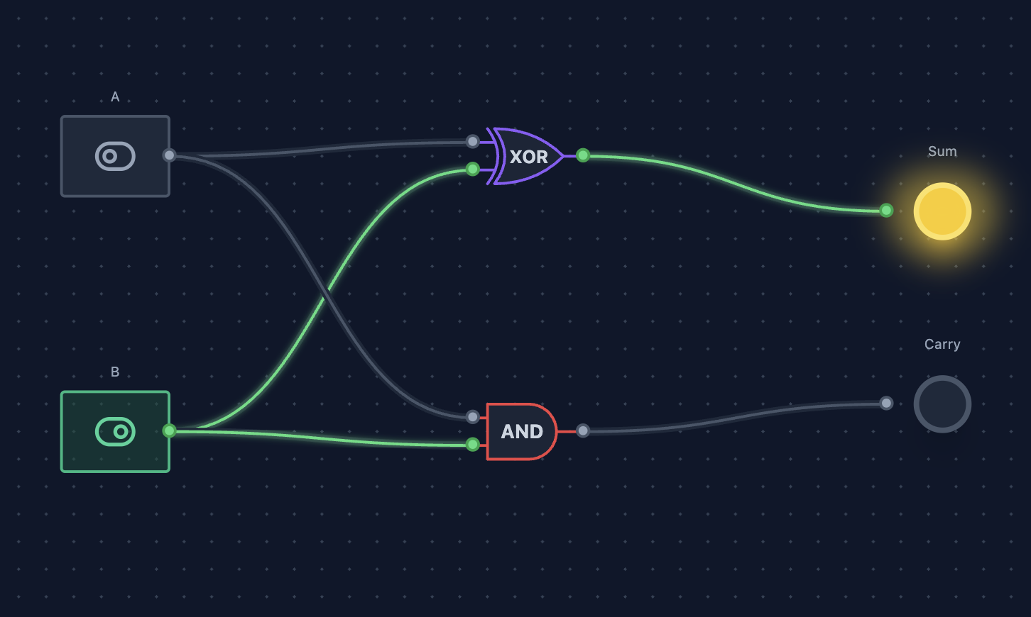 Half adder